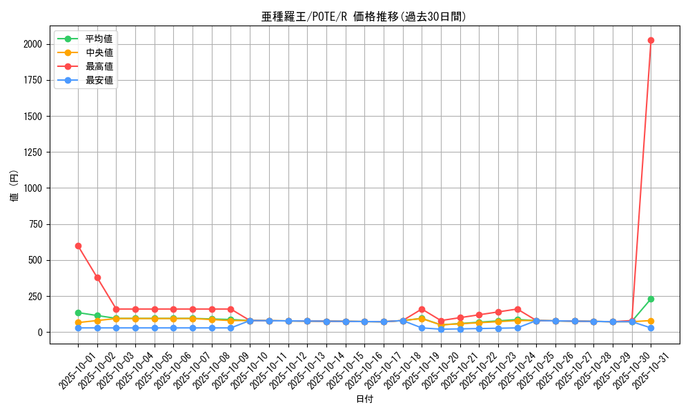 card_1879_series_4003_rarity_62_graph