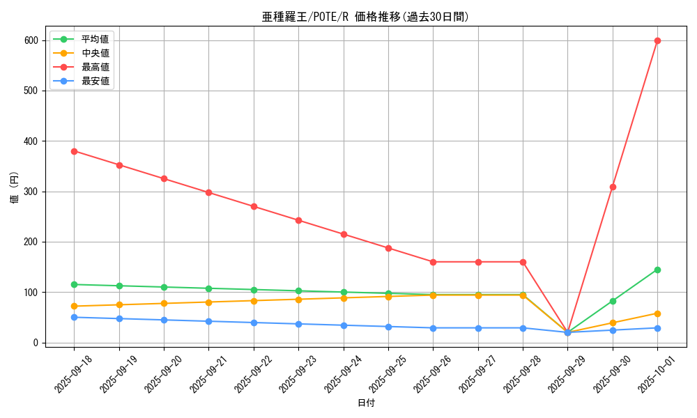 card_1879_series_4003_rarity_62_graph