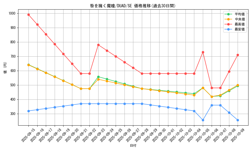 card_187_series_208_rarity_5_graph