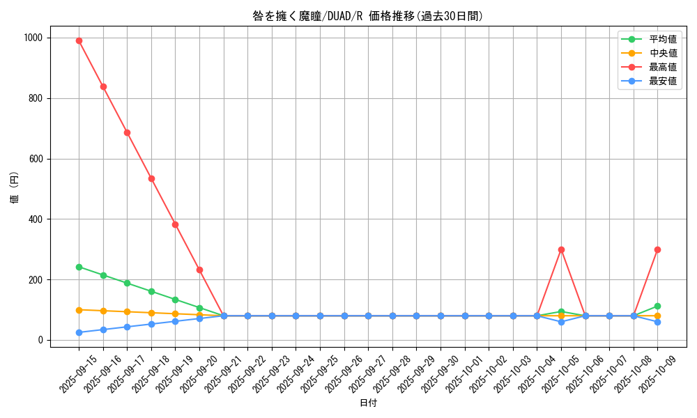 card_187_series_208_rarity_62_graph