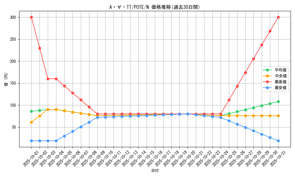 card_1880_series_4003_rarity_1_graph