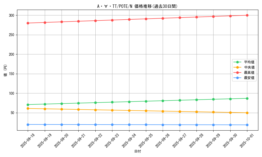 card_1880_series_4003_rarity_1_graph