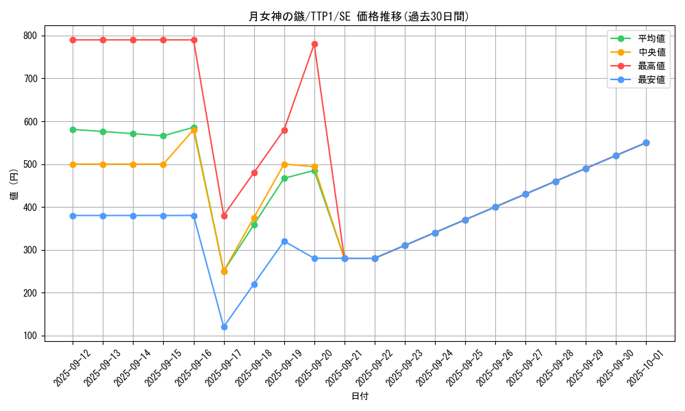 card_1881_series_184_rarity_5_graph