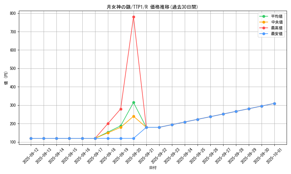 card_1881_series_184_rarity_62_graph