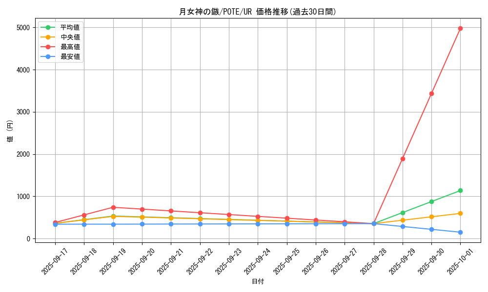 card_1881_series_4003_rarity_7_graph