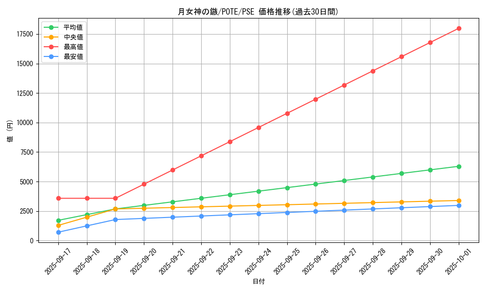 card_1881_series_4003_rarity_8_graph