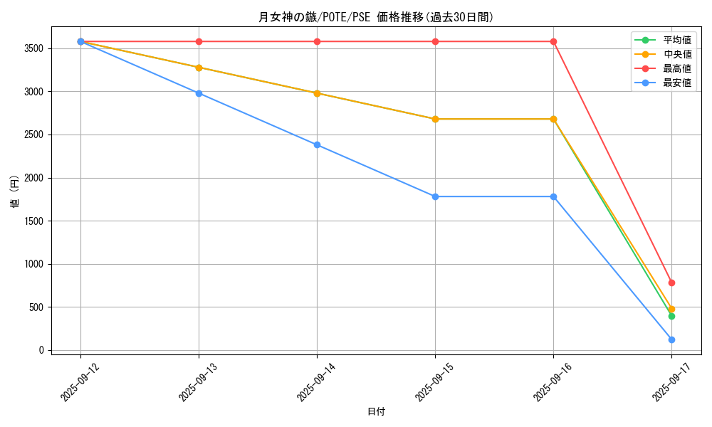 card_1881_series_4010_rarity_8_graph