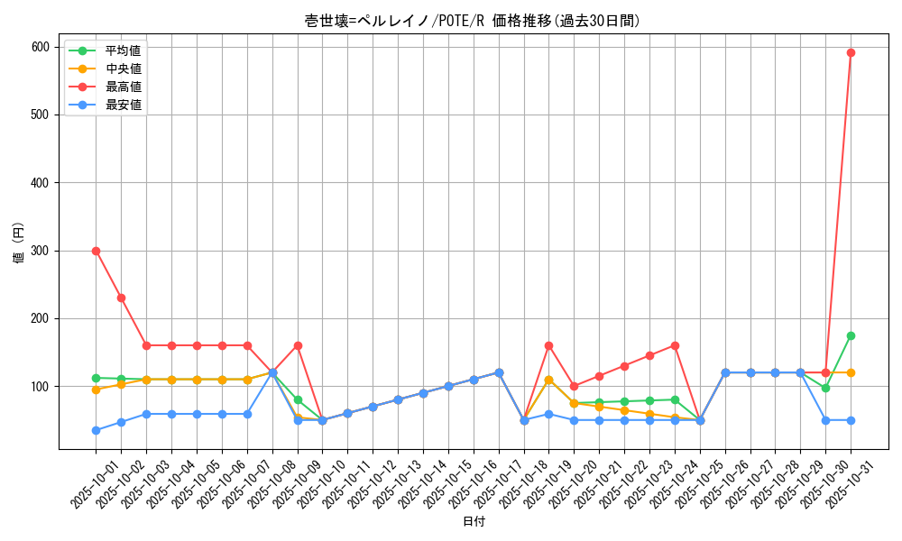 card_1882_series_4003_rarity_62_graph