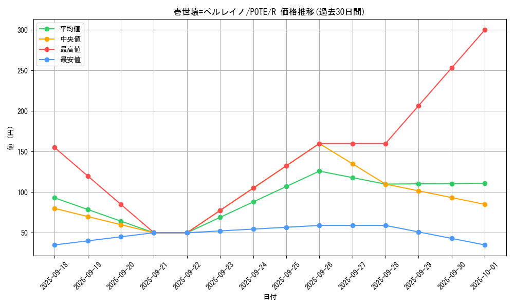 card_1882_series_4003_rarity_62_graph