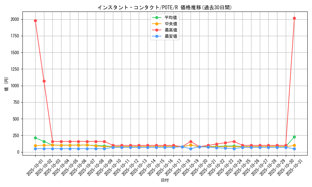 card_1883_series_4003_rarity_62_graph