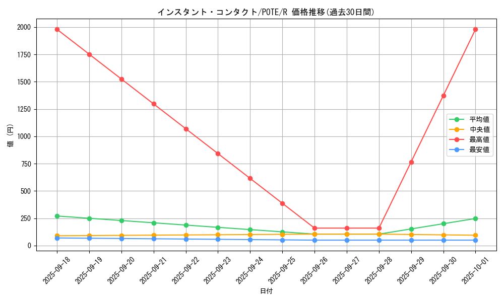 card_1883_series_4003_rarity_62_graph