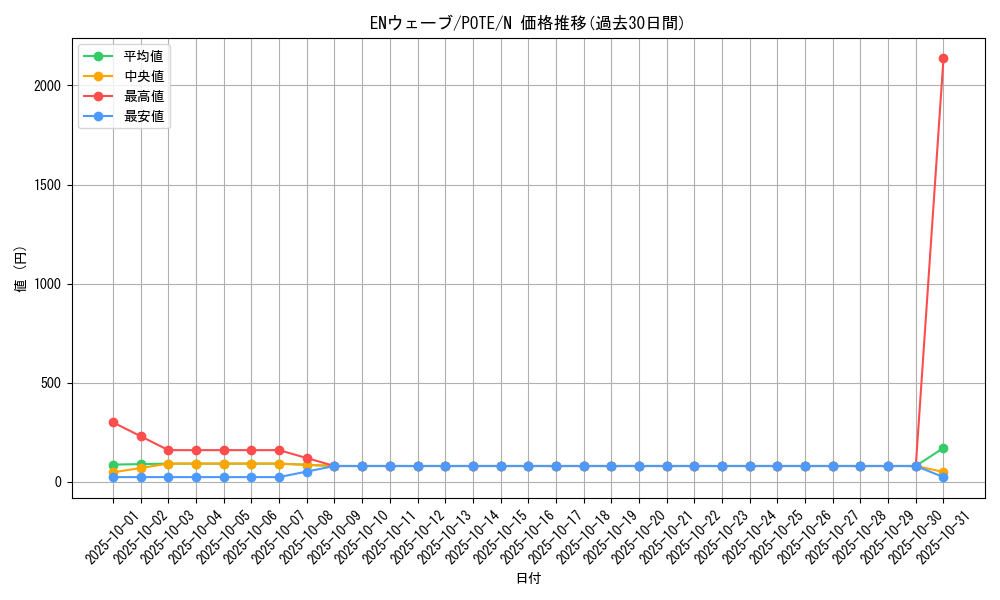 card_1884_series_4003_rarity_1_graph