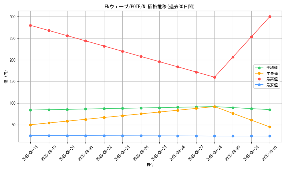 card_1884_series_4003_rarity_1_graph