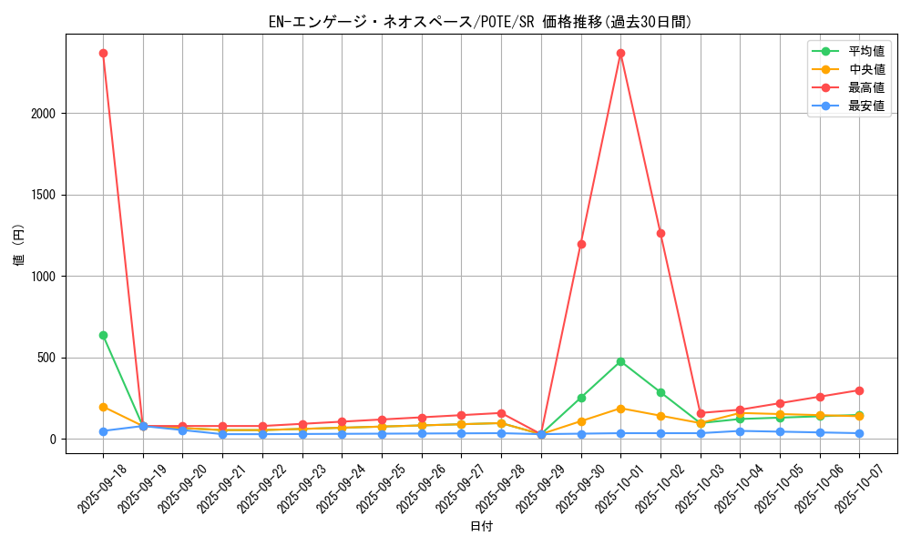card_1885_series_4003_rarity_3_graph