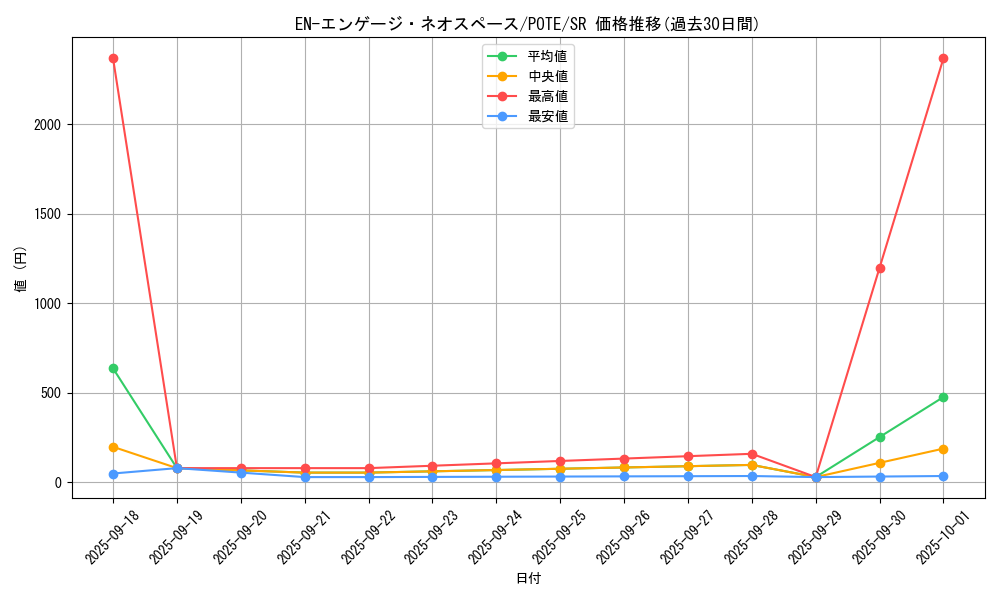 card_1885_series_4003_rarity_3_graph