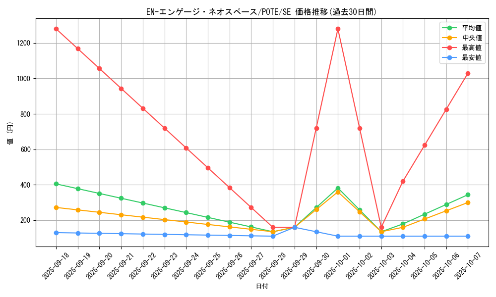 card_1885_series_4003_rarity_5_graph