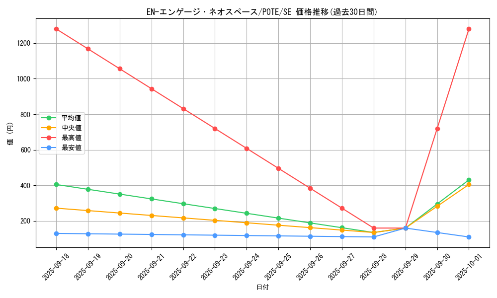 card_1885_series_4003_rarity_5_graph