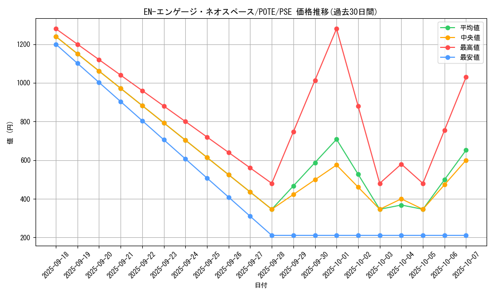 card_1885_series_4003_rarity_8_graph