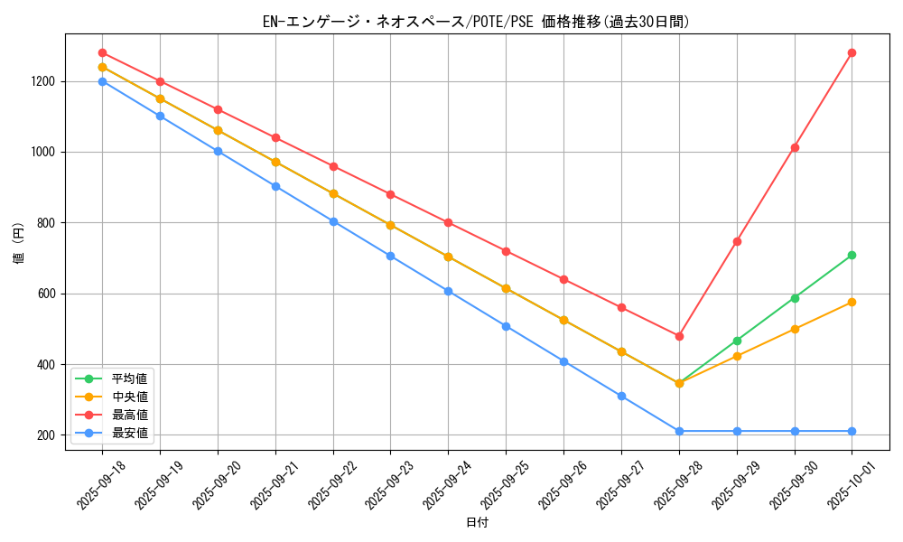 card_1885_series_4003_rarity_8_graph