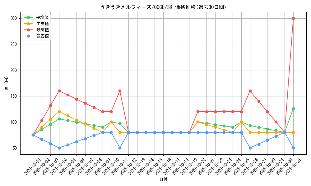 card_1886_series_2798_rarity_3_graph