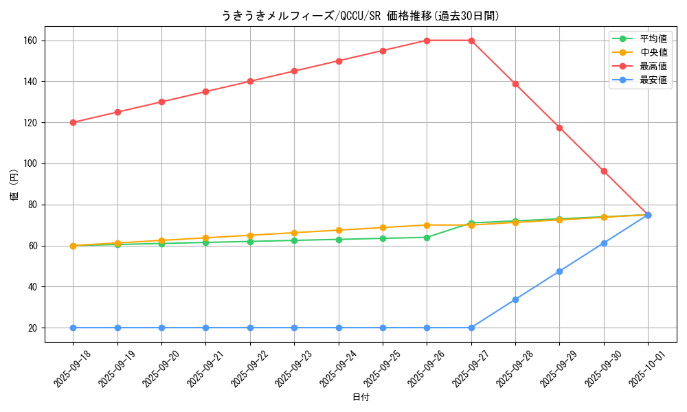 card_1886_series_2798_rarity_3_graph