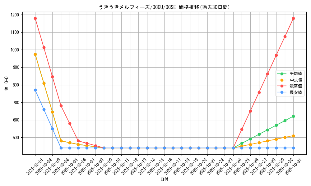 card_1886_series_2798_rarity_408_graph