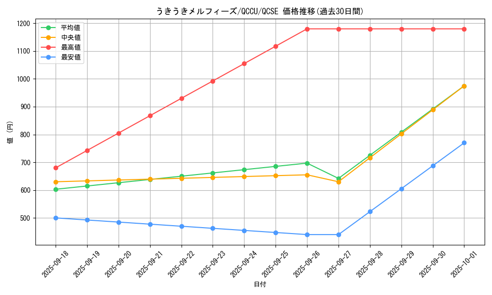 card_1886_series_2798_rarity_408_graph
