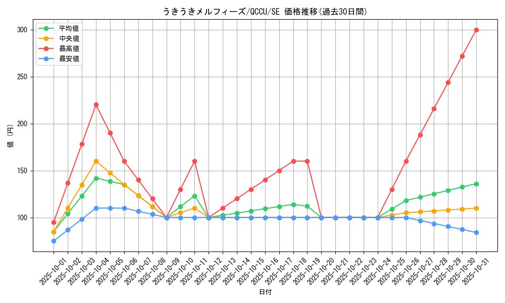 card_1886_series_2798_rarity_5_graph