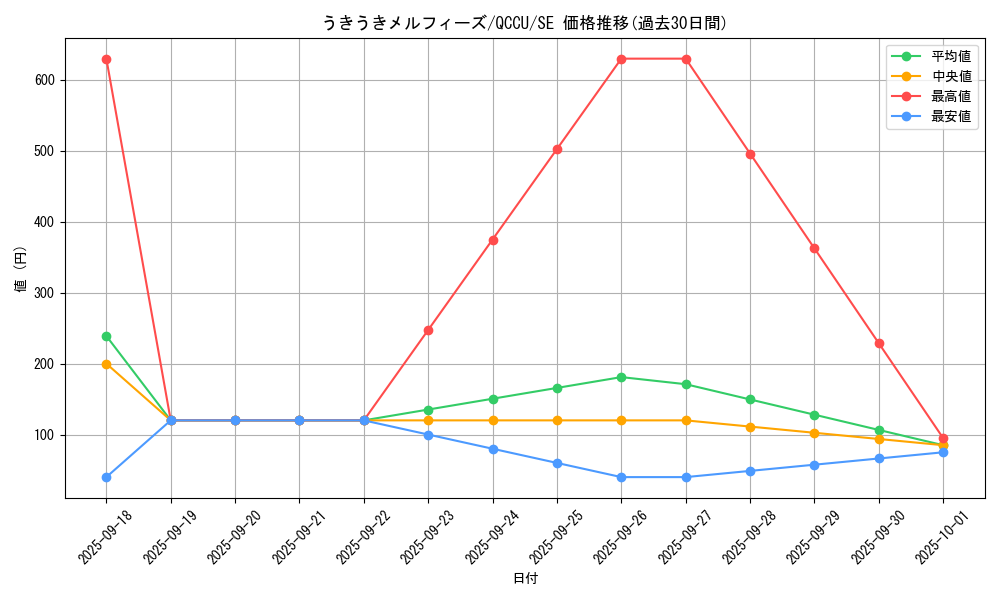 card_1886_series_2798_rarity_5_graph