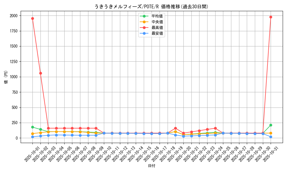 card_1886_series_4003_rarity_62_graph