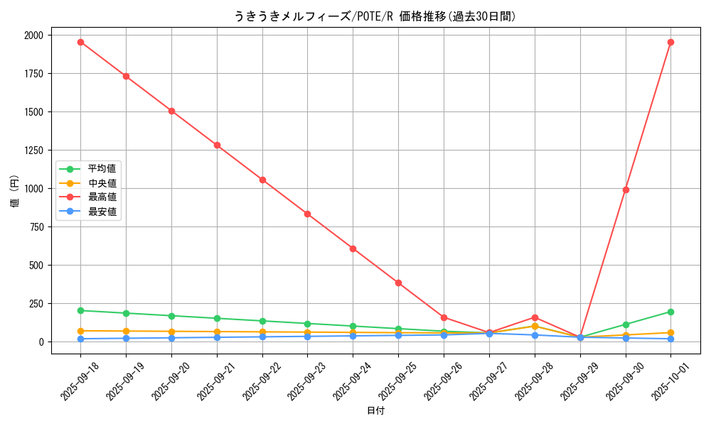 card_1886_series_4003_rarity_62_graph
