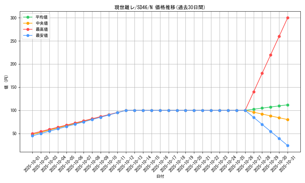 card_1887_series_2504_rarity_1_graph
