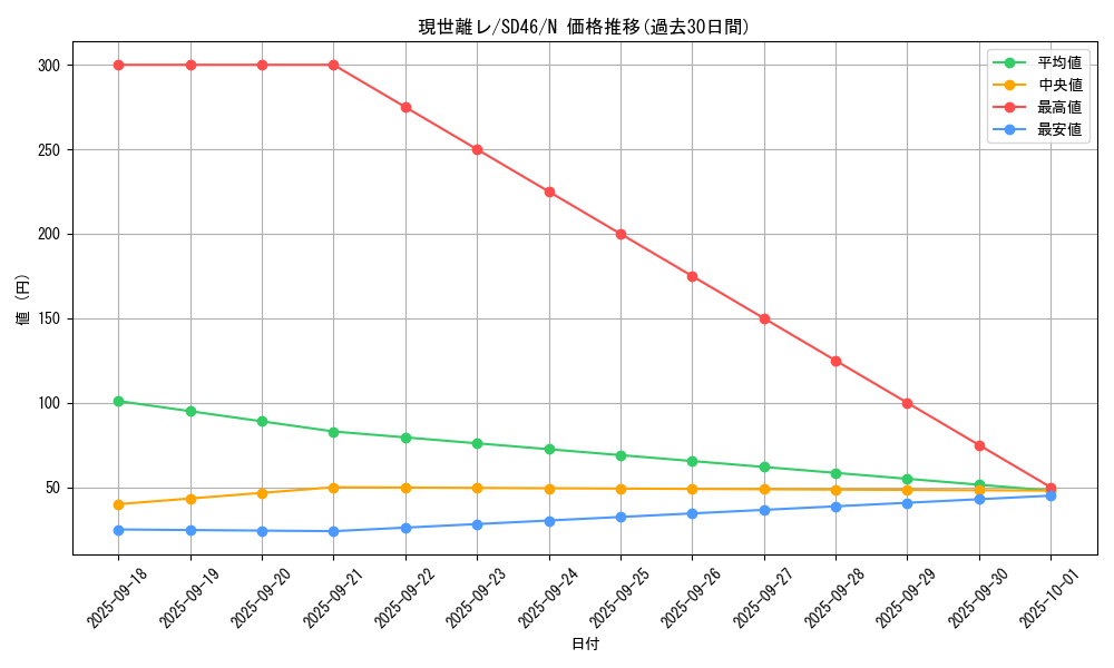 card_1887_series_2504_rarity_1_graph