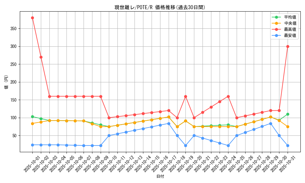 card_1887_series_4003_rarity_62_graph