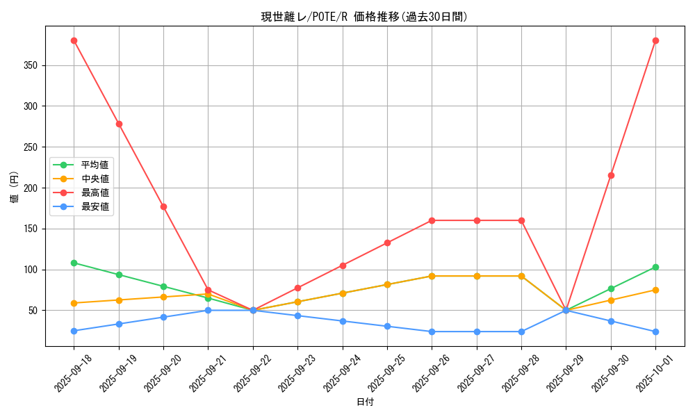 card_1887_series_4003_rarity_62_graph