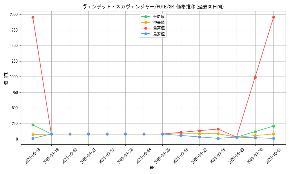 card_1888_series_4003_rarity_3_graph