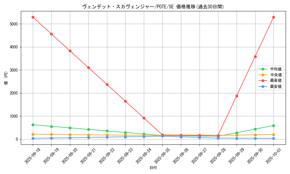 card_1888_series_4003_rarity_5_graph
