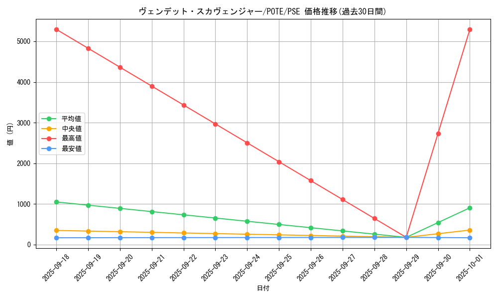 card_1888_series_4003_rarity_8_graph