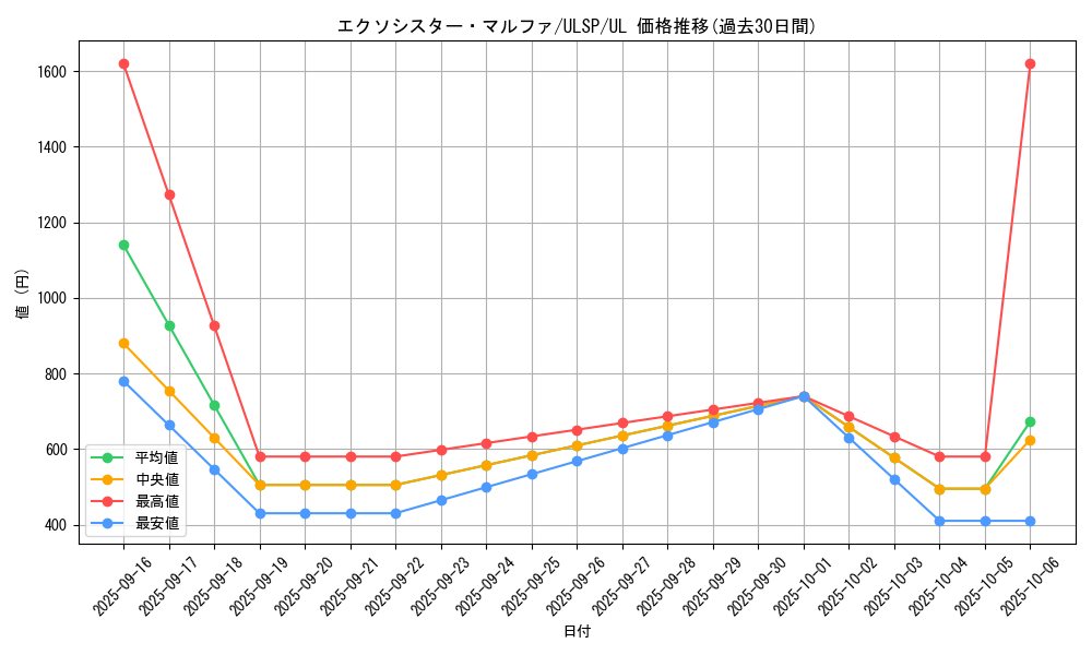 card_1889_series_1593_rarity_77_graph