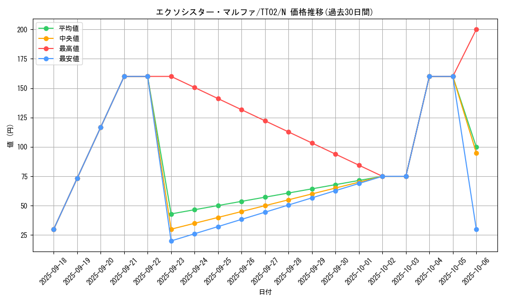 card_1889_series_2911_rarity_1_graph