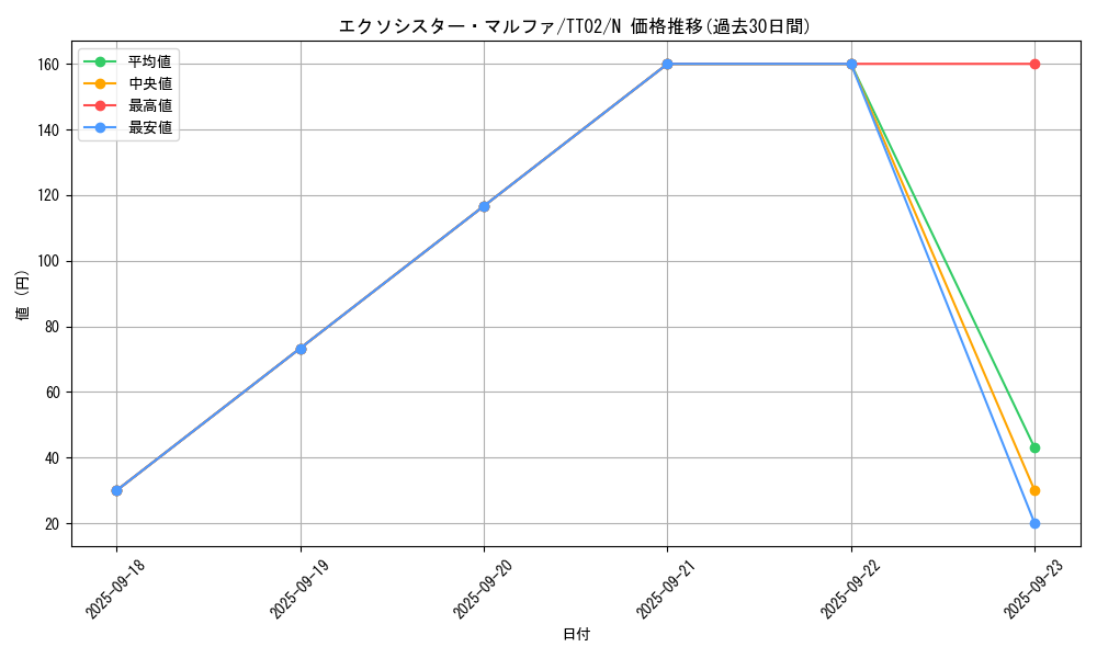 card_1889_series_2911_rarity_1_graph