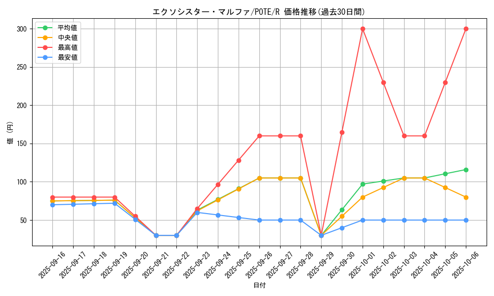 card_1889_series_4003_rarity_62_graph