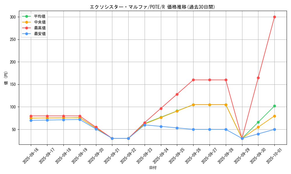 card_1889_series_4003_rarity_62_graph
