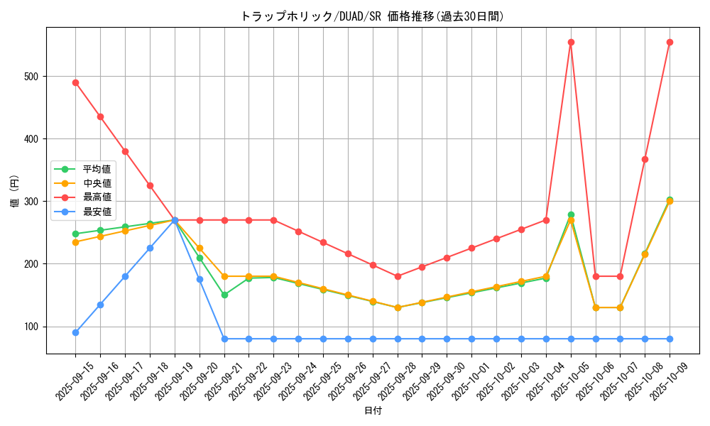 card_188_series_208_rarity_3_graph