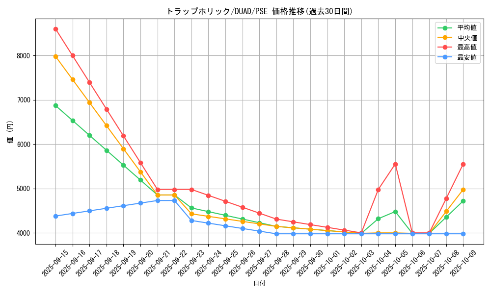 card_188_series_208_rarity_8_graph