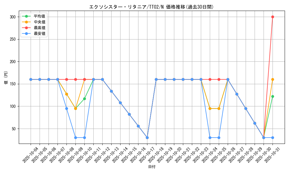 card_1890_series_2911_rarity_1_graph