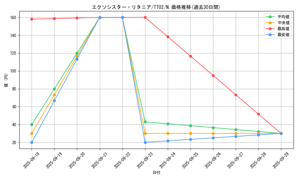 card_1890_series_2911_rarity_1_graph