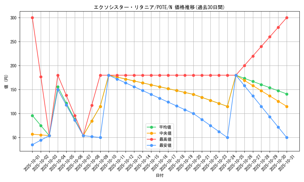 card_1890_series_4003_rarity_1_graph