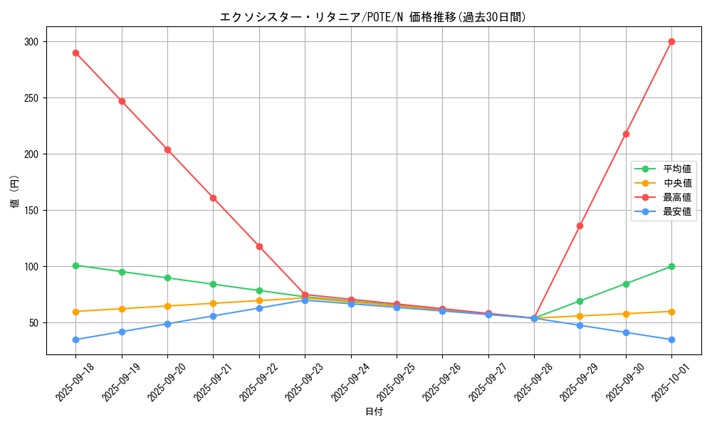 card_1890_series_4003_rarity_1_graph
