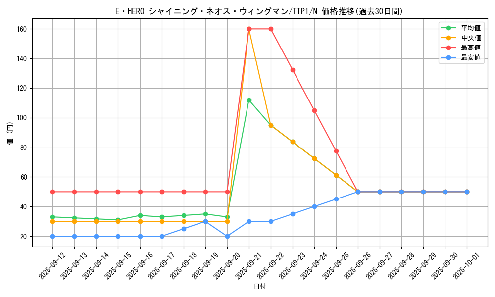 card_1891_series_184_rarity_1_graph
